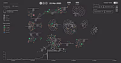 COVID-19 Case Visualization for Singapore