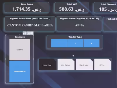 Power BI Revenue Dashboard