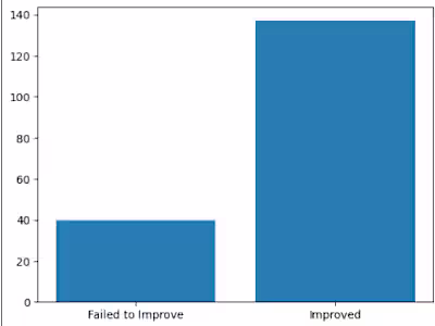 Python-Projects/Untitled1.md at main · ChinecheremMarkDavid/Pyt…