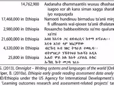 transcription