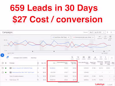Generated 659 Clients for a car advertising business in 30 Days
