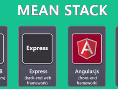 Java | Spring Boot | Rest API | Microservices