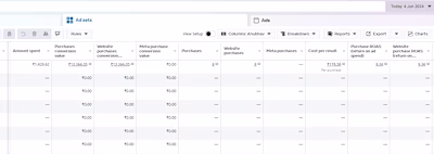 9.36 ROAS within a single day of Ads Launch