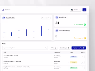 Financenter CMS Dashboard Design