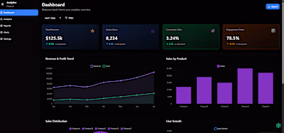 This project is a fully