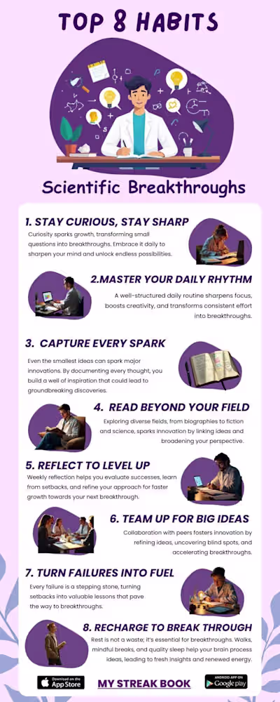 Infographics submission