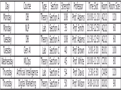 AI-based University Timetable Optimization