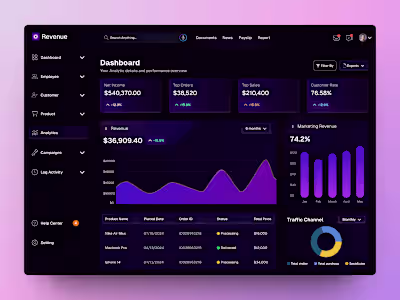 Sales Analyser Dashboard Concept
