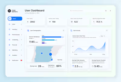 User Dashboard UX/UI Design :: Behance