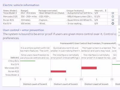 AI-driven framework design and UX audit of future EV systems