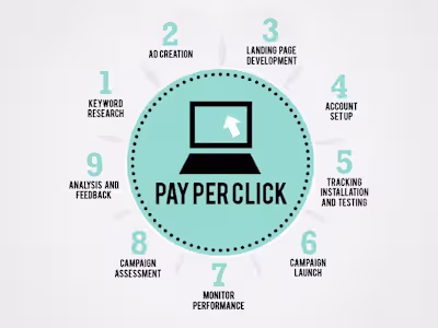 PPC campaign