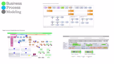 Business Process Modeling