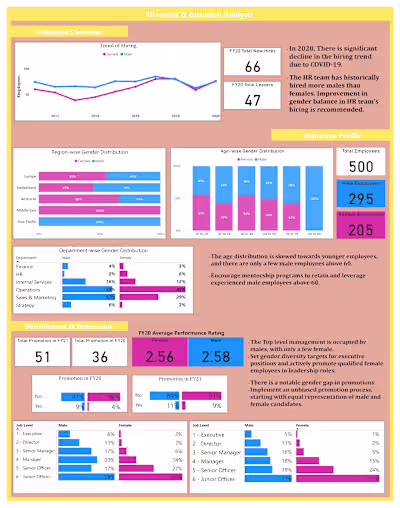 Rbhavika17/Diversity_Inclusion_Dashboard