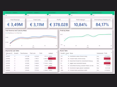 Logistics: Power BI