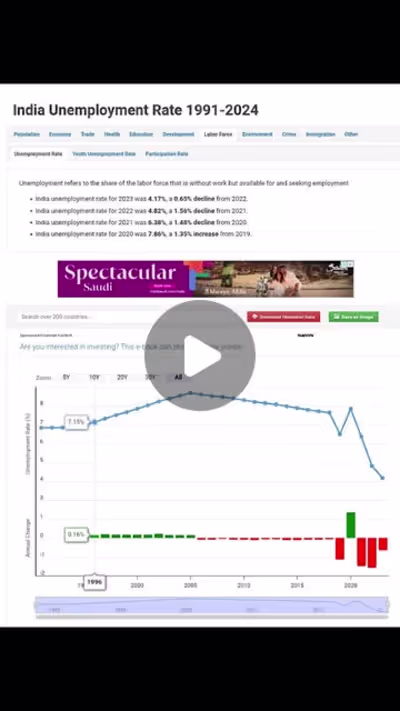 Mevedis on Instagram: “Blog: Unemployment due to the education …
