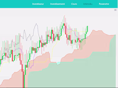 Investment Management Project