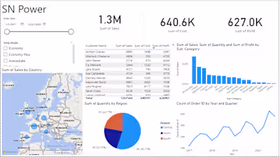 Financial Performance Dashboard Development