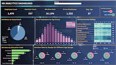 HR Analytics Dashboard (Tableau)