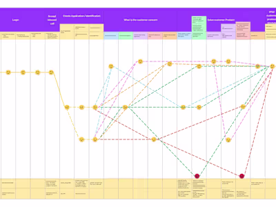 Optimizing Customer Care Operations