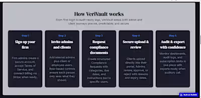 I built VeriVault using @Bubble