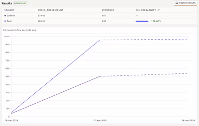 CRO - Experimenting and Testing Every Decision 
