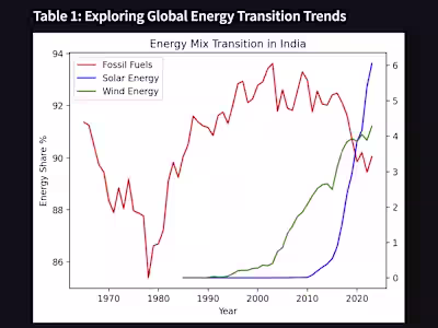Global Energy Transition Dashboard