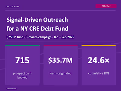 Built a signal-driven outreach system