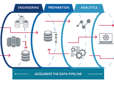 Building Advanced Data Pipelines with Snowflake and AWS