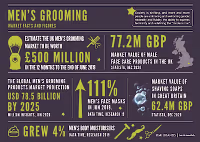 Noughty Men Haircare