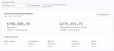 Klaviyo Email Marketing - Mission-Driven Campaign Strategy