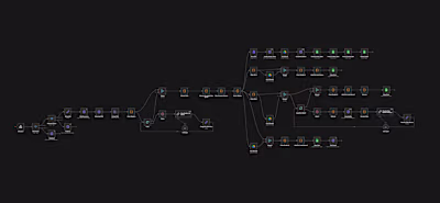 Website Enrichment & Categorization Automation using n8n
