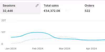 Driving Online Sales Growth Through Strategic Funnel Targeting