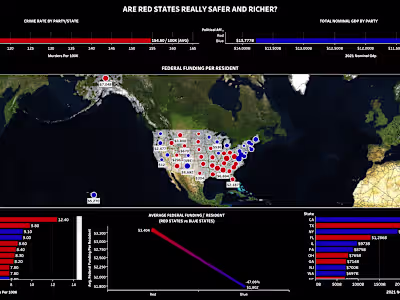 Federal Funding's Impact on Crime