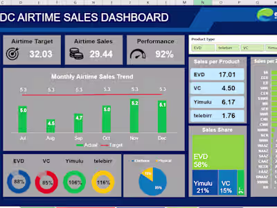 Excel Dashboard