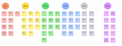 The Solo Tourist: A User-centered Design Approach to Solo Travel