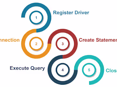 Infographics Creation