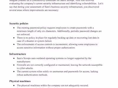 Security Audit for a Shop