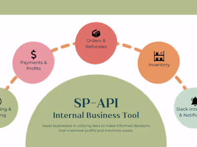 SP-API Internal Business Tool