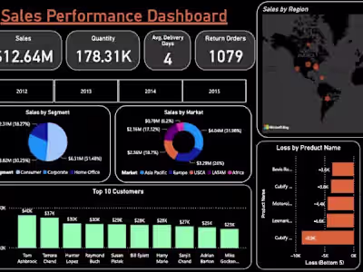 Sales Performance Project