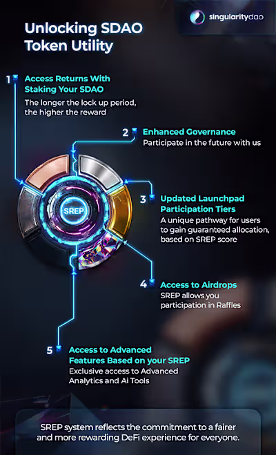 Infographics, Diagrams and other