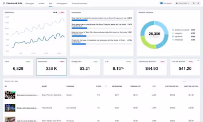 Social Media Marketing Strategy Boosts Brand Visibility & Sales