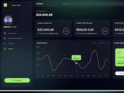 Fross Investmen: A Web App for Investing in Traders