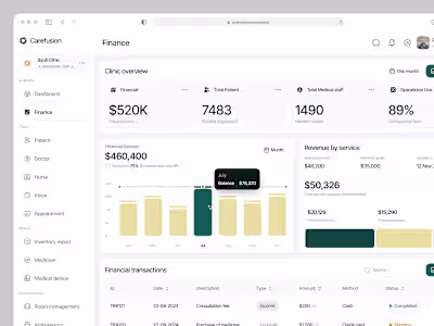 Carefusion - SaaS for Clinic Management (Finance Dashboard)