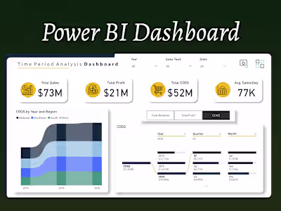 Retail Analytics in Power BI