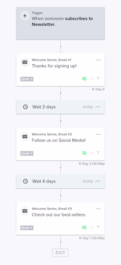 Automated Flows