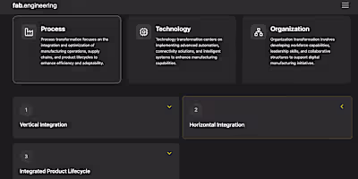 Smart Industry Readiness Index Tool Development