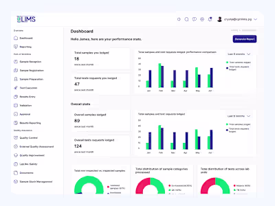 Laboratory management system LIMS UI/UX design
