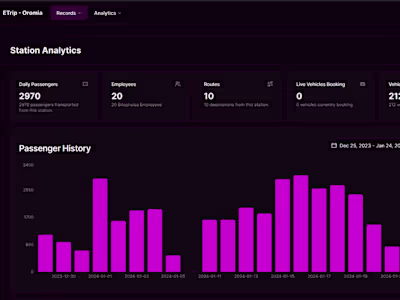 ETrip - Digitize Your Journey 