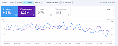 How I generated $800k in 6 months for a luxury eCommerce bra...