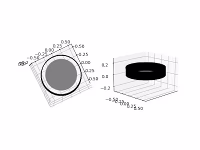 Professional exposure, prior working experience, expertise h...